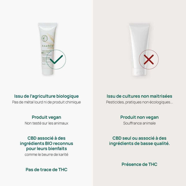 Comparatif entre la crème réparatrice mains et ongles Asabio au CBD et les crèmes conventionnelles. Formule bio et vegan avec beurre de karité, sans THC, contre des produits issus de cultures non maîtrisées avec des ingrédients de basse qualité. Un soin naturel pour nourrir et protéger la peau.