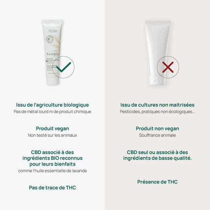 Infographie comparative consacrée au gel mains Asabio