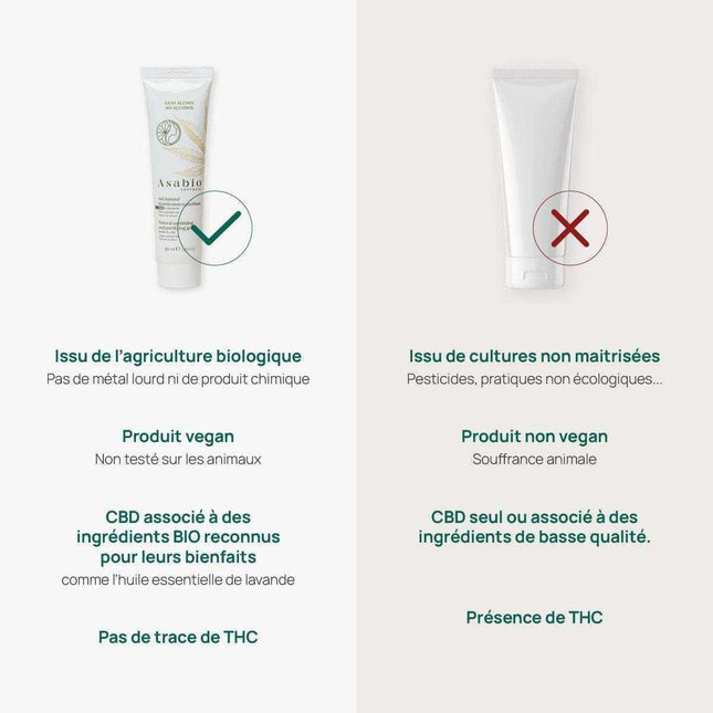 Infographie comparative consacrée au gel mains Asabio
