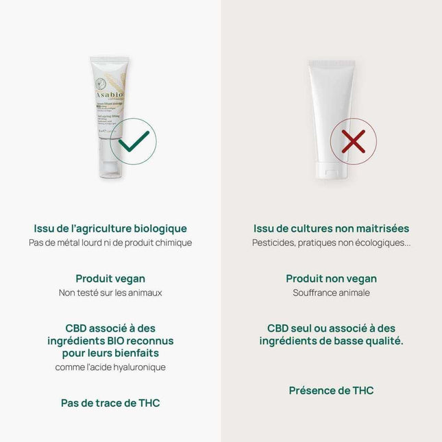 Comparatif entre le sérum liftant anti-âge Asabio au CBD et les sérums conventionnels. Formule bio et vegan à base d’acide hyaluronique, sans THC, contre des produits issus de cultures non maîtrisées avec des ingrédients de basse qualité. Un soin naturel pour une peau raffermie et éclatante.