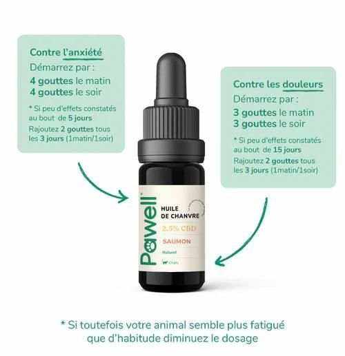 Huile CBD pour chat - 50ml - HerBeevor